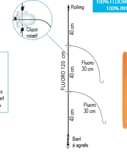 FLASHMER Bas de ligne Sparline