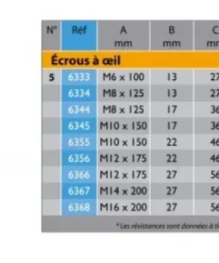 WICHARD Ecrou à œil inox - Taille: M8x125 - Diam écrou: 6mm