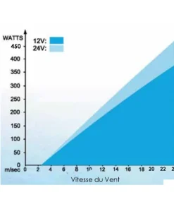 ATMB Eolienne^Eolienne 350