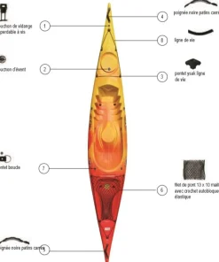 RTM Kayak Rigide^Kayak Disco + Soleil