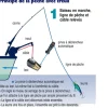 CANNON Treuils Downrigger|Treuils De Pêche & Enrouleurs De Lignes^Kit d'accessoires pour treuil Mini-Troll