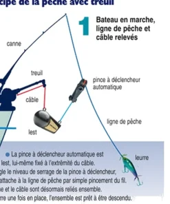 CANNON Treuils Downrigger|Treuils De Pêche & Enrouleurs De Lignes^Kit d'accessoires pour treuil Mini-Troll