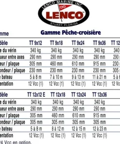 LENCO MARINE INC. Kit flaps 12 V bateau 10 à 14.5 m dim 305mm x 610mm sans commutateur