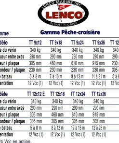 LENCO MARINE INC. Flaps^Kit Flaps Lenco 9X24