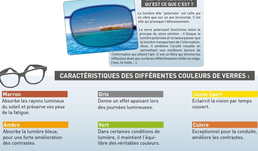 EYELEVEL Lunettes de soleil Polarisantes Spéciales Pêcheurs Bass NB/M