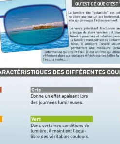 EYELEVEL Lunettes de soleil Polarisantes   River N/B