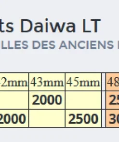 DAIWA Moulinet Legalis LT