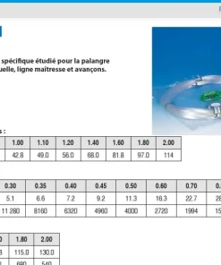 ASSO Nylon Coofil Blanc 5 x 100 m