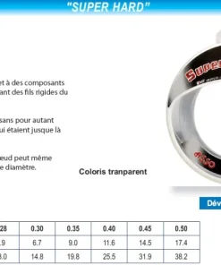 ASSO Nylon Super Hard 50 m 28/100