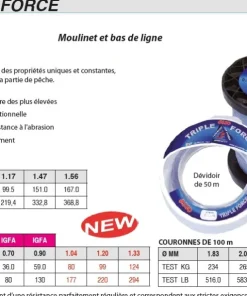 ASSO Nylon Triple Force 50 m 156/100-368.8 lbs