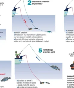CANNON Treuils Downrigger|Treuils De Pêche & Enrouleurs De Lignes^Pince Quick Release