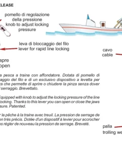 STONFO Accessoires^Pince P263 ligne de traine principale downrigger