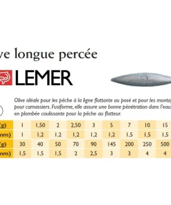 LEMER Plombs|Plombs De Pêche / Bombettes / Buldos / Flotteurs^Plombs Olives longues percées sachet de 100 ou 50