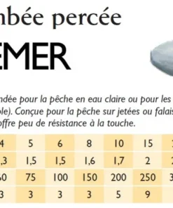 LEMER Plombs|Plombs De Pêche / Bombettes / Buldos / Flotteurs^Plombs olives percées bombées