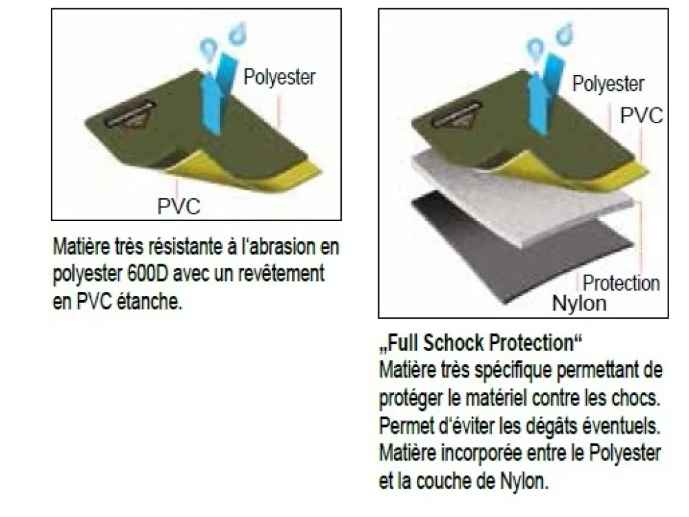 CORMORAN Porte-Feuille Modèle 3026| Bagagerie Carnassier