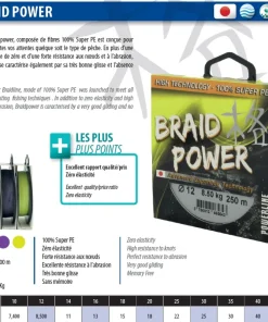POWERLINE Tresse Pêche|Nylons / Tresses^Tresse power verte 250 m