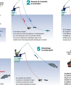 CANNON Treuil de pêche Easi-Troll ST