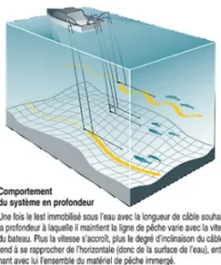 CANNON Treuils Downrigger|Treuils De Pêche & Enrouleurs De Lignes^Treuil de pêche Mini-Troll