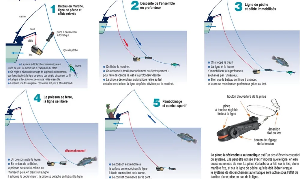 CANNON Treuils Downrigger|Treuils De Pêche & Enrouleurs De Lignes^Treuil de pêche downrigger Uni-Troll 10STX-TS
