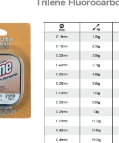 BERKLEY Fils De Pêche|Nylons / Tresses^Trilene Fluorocarbon Leader 25 m