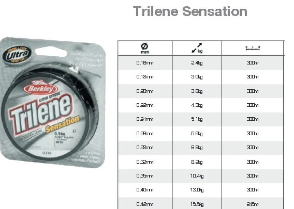 BERKLEY Trilene Sensation
